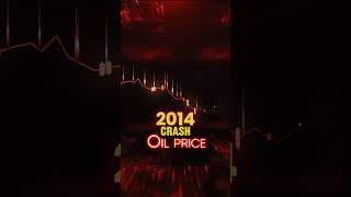 Why Angola’s Economy Is Collapsing