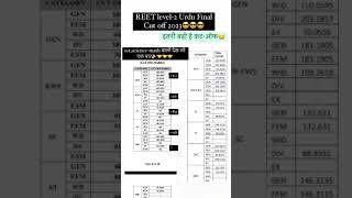 REET level-2 Urdu Final Cut off 2023