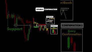 trading #doubleconfirmation #beginnerstrading