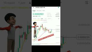 Shiba Inu Price Today #shibainu #ShibaArmy #cryptocurrency