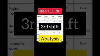 IBPS CLERK 3rd Shift exam analysis #ibpsclerk2025 #ibpsclerk #ibps #bankexam #bankingexam