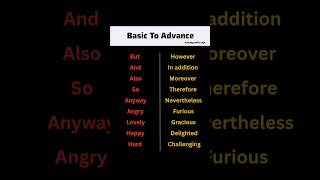 🚀 Basic To Advance English Words | Boost Your Vocabulary in Minutes! #speakingtips #trending #viral