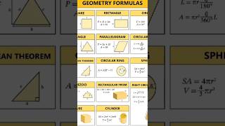 Mathematics #easy #mathstricks #subscribe #easy #exam #special #learning #equation