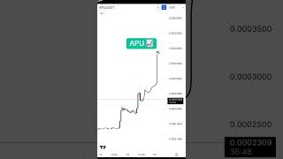 Best Cryptos to Buy This Sunday 🚀🤑📈 - 16th Mar 25’ #cryptocurrency #bitcoin #bestcryptostobuy