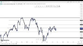 HOW TO TRADE US30 THIS WEEK