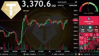 $XAUT | Gold Live Stream 24/7 | XAUT USDT | Tether Gold coin | XAUUSD Trading Signals Chart
