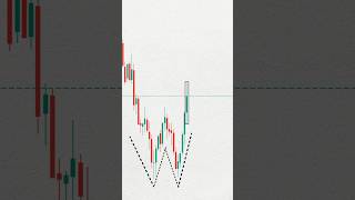 technical Analysis banknifty #shorts #trading