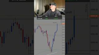 Making 13000$ daytrading gold.                        #daytrader #daytrading #xauvictor #xauusd