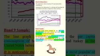 IELTS SIMON- IELTS Writing Task 1 Band 9 Sample- "US Consumption " #ieltswritingtask1 #ieltsband9