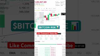 BITCOIN RISE #btc #btcnews #bitcoin #bicoinnews #bitcoins #cryptocurrency #crypto #trending #viral