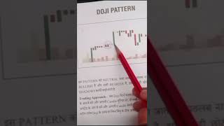 दोजी पैटर्न ट्रेडिंग चार्ट कैसे काम करता है #trading #chartpattern