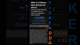 $APLS Short Interest for the 2 week period ending on   #APLS #shortinterest #shortsqueeze