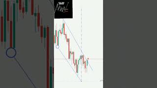 Falling wedge pattern 💯🔥 #trading #shorts #stockmarketchart #stockmarket