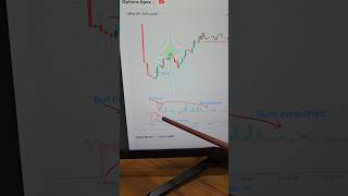Option Buying Strategy for small capital.  #trading #optionstrading