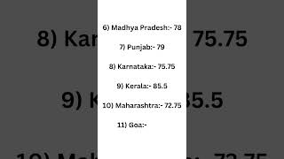 IBPS Clerk Pre Cut Off 2023 #bank #ssc #ibps #ibpsclerk
