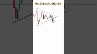 Technical analysis symmetrical triangle #shorts #trading #banknifty