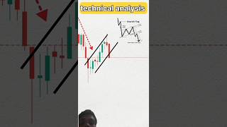 Trading Test Part 1 #tradingtest #trading #shorts #stockmarket