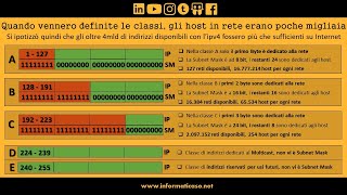 Dalle Classi di indirizzi IP al CIDR (Classless Inter-Domain Routing)