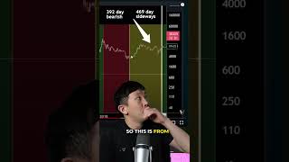 Bitcoin Halving Effects Will Start Soon