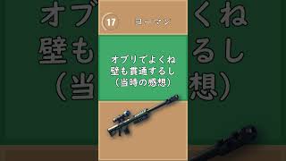 昔ちょっとだけお世話になった[ヨーマン]くん【フォートナイト 世界を救え】【Fortnite pve】