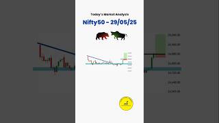Today's Market Analysis • #marketanalysis #trading #derivativecry