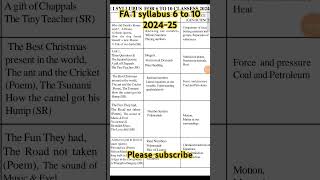 FA 1 syllabus for classes 6 to 10 2024-25💯 #education #class10th #apssc #maths #physics #tricks #rrb