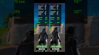 RTX 5070 vs RTX 4090 #pcgaming #rtx5070 #rtx4090 #benchmark #fortnite