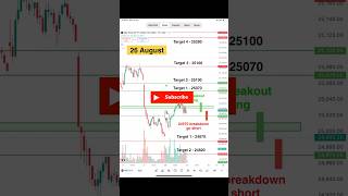 Nifty tomorrow levels #nifty #trading #sharemarket