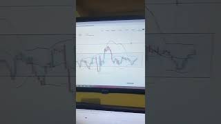 #nifty #banknifty #stockmarkets #niftytomorrowprediction