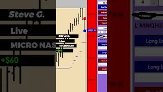 STUDENT TRADE REVIEWS 12 Wins 7 Losses: Patrick's MP STUDENT Trade Recaps For 02/05/24