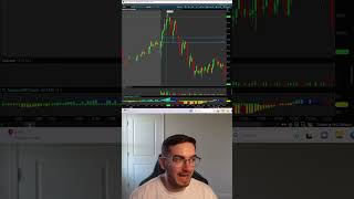 My FAVORITE Day Trading Setup #stock #daytrading #learntotrade #trading #technicaltrading #teambull