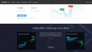 Prime XBT: 100X Leverage Platform Setup, Covesting - the copy trading service