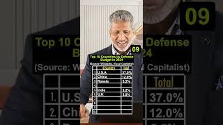 Top 10 Countries by Defense Budget by 2024 | Anurag Aggarwal