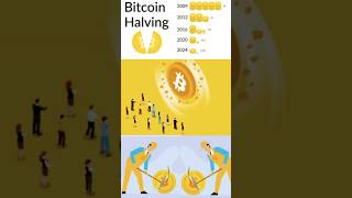 Bitcoin Halving 2024 Explained! #BitcoinHalving #bitcoin #shorts #viral