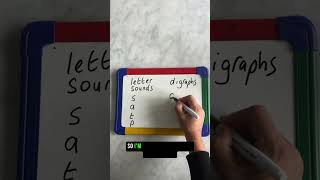 Discover the order of learning to read – from letter sounds to digraphs! #JollyPhonics #Digraphs