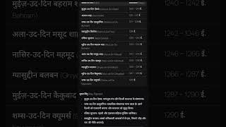 Gulaam vansh chronology delhi sultanate #delhisultanat  #history #ancienthistory