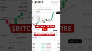 $BITCOIN ON FIRE #bitcoin #bitcoinnews #bitcoinprice #btc #crypto #cryptocurrency  #cryptoworld