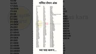 गणित रोमन अंक #mpscmath #upscmaterials