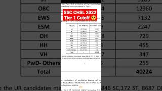 SSC CHSL 2022 Tier 1 Curoff 🤐 | इतना  ज्यादा 🫡#sscchsl2022