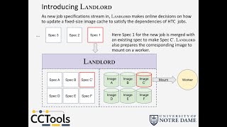 Solving the Container Explosion Problem for Distributed High Throughput Computing
