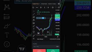 💪 Solana Power 😱 #Ethereum #Cryptonews #Blockchain #DeFi #Nifty #Cryptotrading #Altcoin #Solana #Ai
