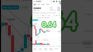 Pi Network Price Today – Shocking Drop to $0.64