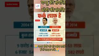 Corrupt Neta Kon Hai? Bhrastachar||#shorts #reels #Bhrastachar #Rahul Gandhi #Modi Ji