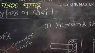 ITI. Topics-shaft and. Types