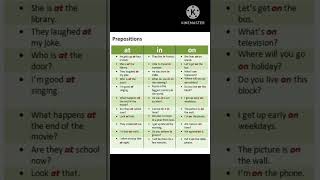 Prepositions #english #spokenenglish #howtoimprovespokenenglish#englishlearning