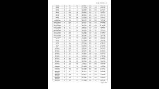 Result for short-
listing of candidates for Detailed Medical Examination (DME)-reg. ssc gd constable