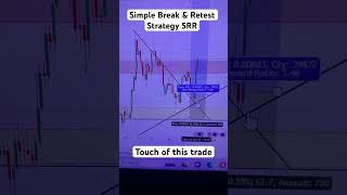 Break & Retest Strategy Played Out on our Monday Trade Session EUR/USD