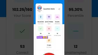 My score. #rwa #rojgarwithankit #rwasscexams #sscgd #rwamocktest