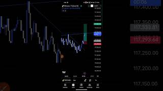 BTC trade #trading #forextrading #forex #daytrader #daytrading #bitcoin