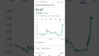 triveni enterprises share price #trending #triveni #trivenisangamam #trivenisangam #triveni_raj_dj